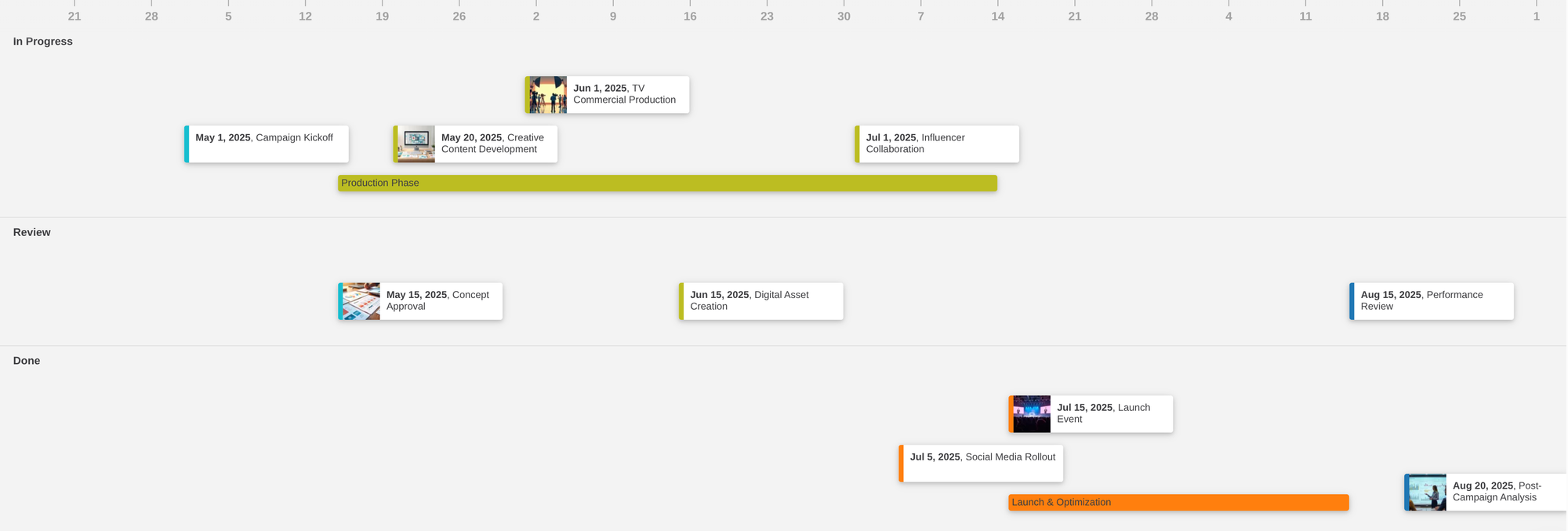 Add Structure to Your Timeline with Lanes (Group by)