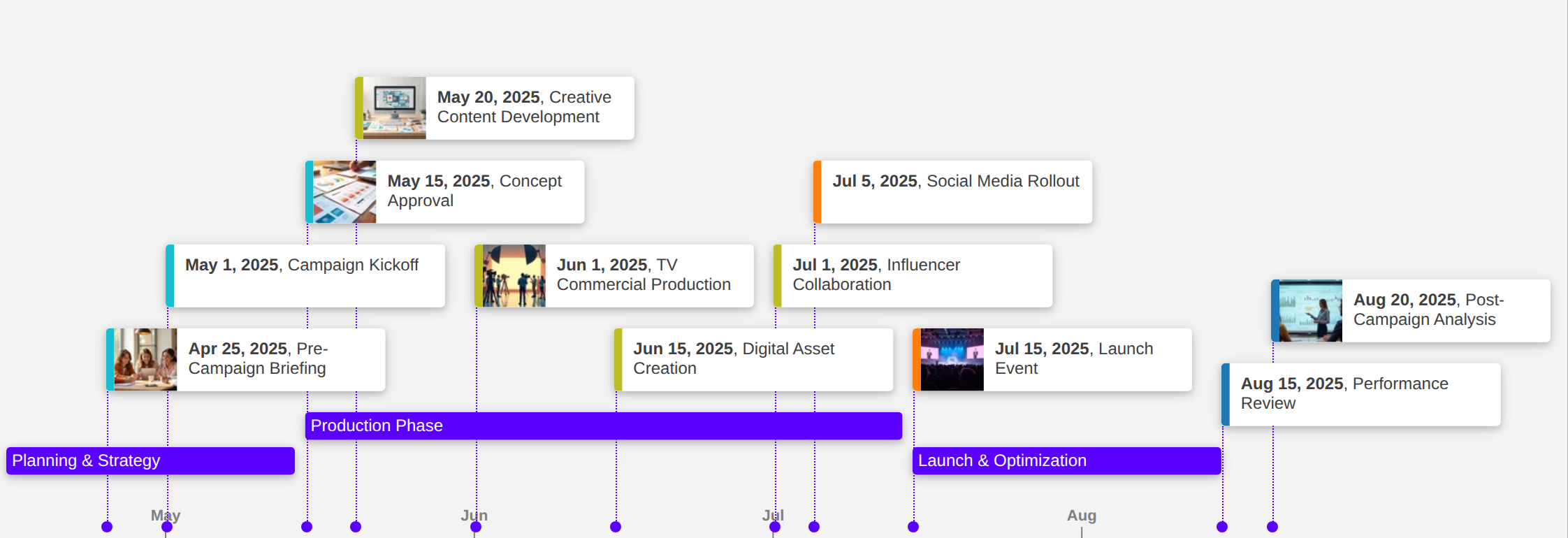 Timetoast product roadmap timeline with milestones arranged on a horizontal timeline